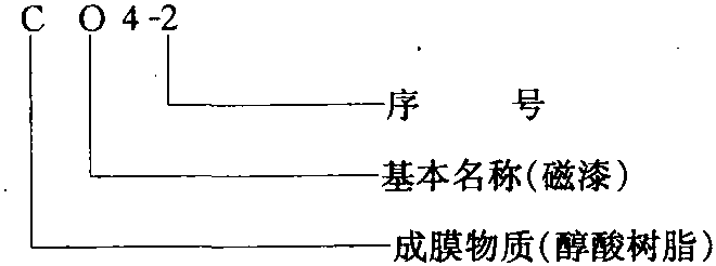 三、涂料的命名和編號(hào)